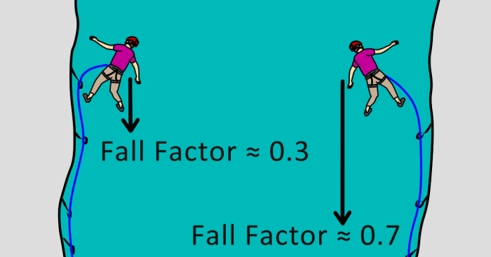 Factor jm + jn + km + kn