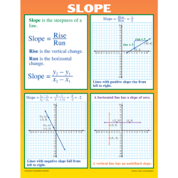 Practice slopes of lines 3 3