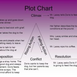 External conflict in to kill a mockingbird