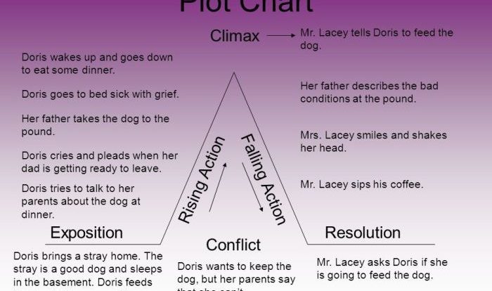 External conflict in to kill a mockingbird