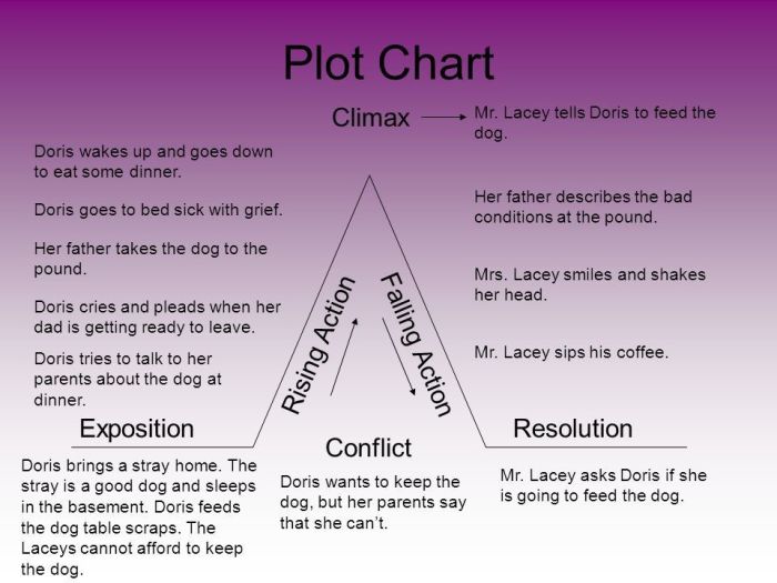 External conflict in to kill a mockingbird