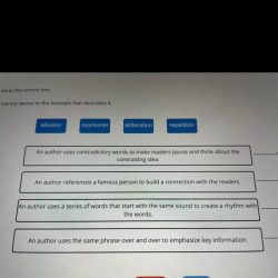 Match each literary term with its definition