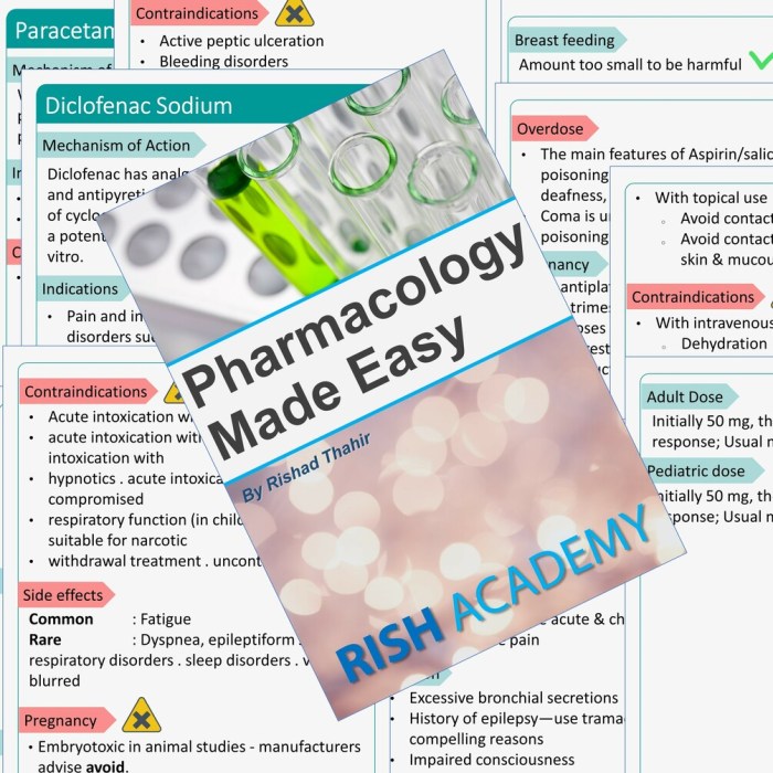 Pharmacology made easy 4.0 pain and inflammation