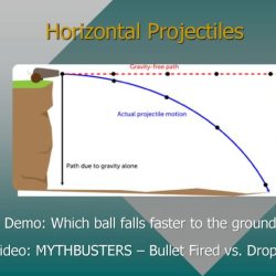 Mythbusters bullet fired vs bullet dropped worksheet answers