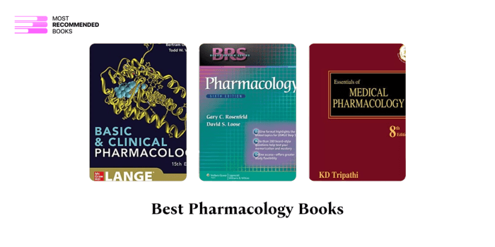 Pharmacology made easy 4.0 pain and inflammation