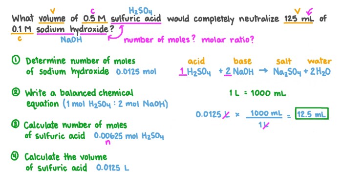 Calculate the concentration of h2so4 in the undiluted solution